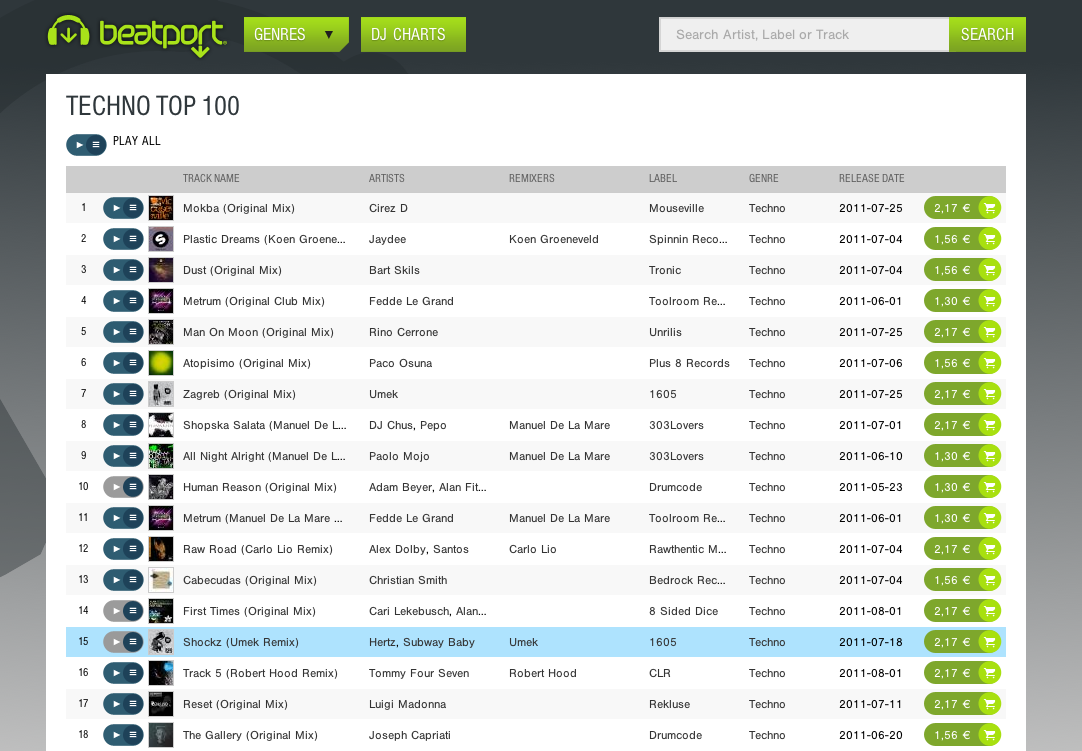 Beatport Dj Techno Charts